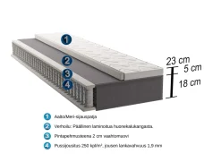 AALTO joustinpatja paketti 160 x 200 cm (2kpl 80 cm)