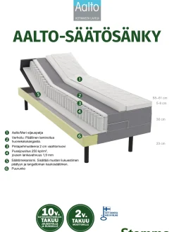 AALTO moottorisänky paketti 80 x 200 cm