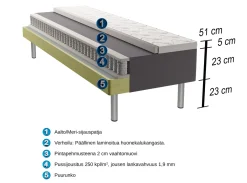 AALTO runkopatja paketti 80 x 200 cm