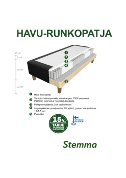 HAVU runkopatja paketti 120 x 200 cm