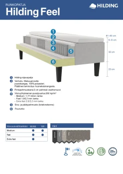 HILDING FEEL runkopatja paketti 80 x 200 cm