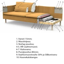 IDYLL divaanivuodesohva split-tyynyillä ilman käsinojia 191 cm ja rahi