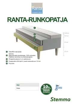 RANTA runkopatja paketti 120 x 200 cm